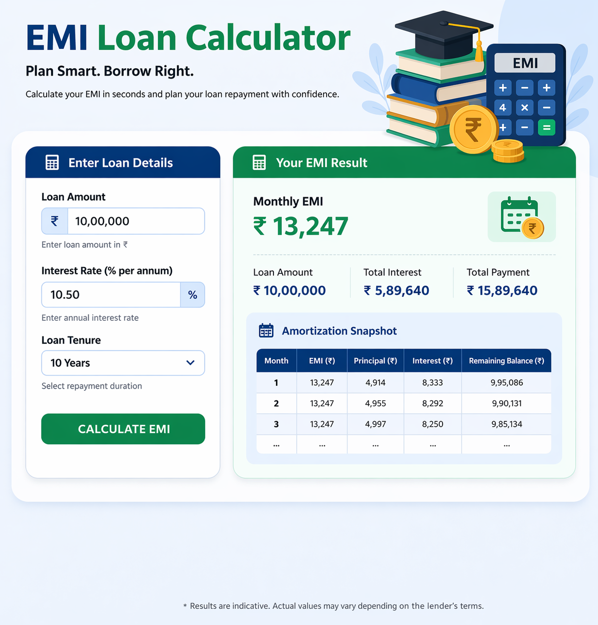 Free EMI and loan calculator for monthly payments and interest